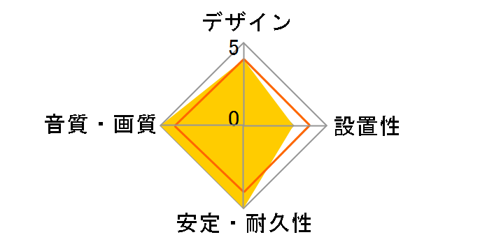 DA-PMH/2M [2m]�̃��[�U�[���r���[