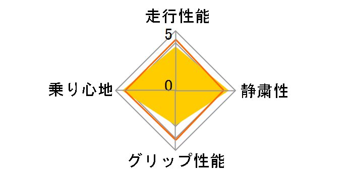 KOMET PLUS KR23A 165/55R15 75V�̃��[�U�[���r���[