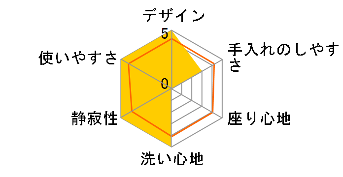 �n���f�B�V�����[ PW-100�̃��[�U�[���r���[