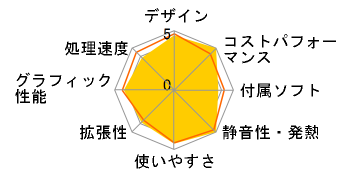 iMac 21.5�C���` MMQA2J/A [2300]�̃��[�U�[���r���[