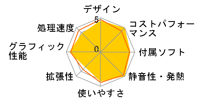 iMac 21.5�C���` Retina 4K�f�B�X�v���C���f�� MNDY2J/A [3000]�̃��[�U�[���r���[