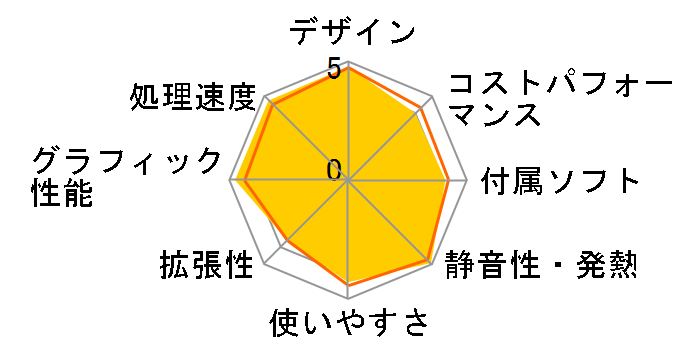 iMac 27�C���` Retina 5K�f�B�X�v���C���f�� MNE92J/A [3400]�̃��[�U�[���r���[