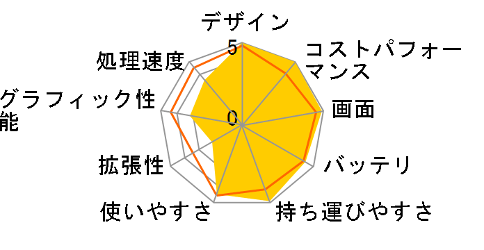 MacBook Retina�f�B�X�v���C 1300/12 MNYN2J/A [���[�Y�S�[���h]�̃��[�U�[���r���[