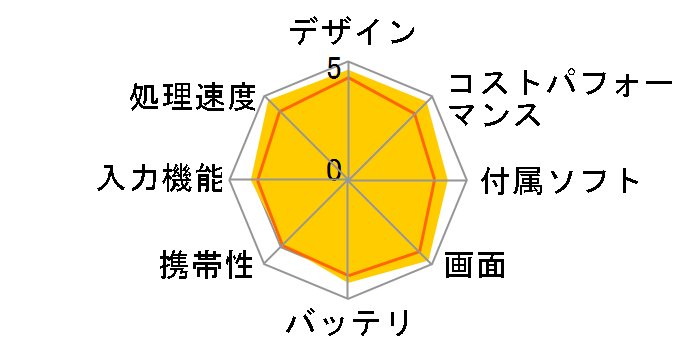 iPad Pro 10.5�C���` Wi-Fi 64GB MQDY2J/A [���[�Y�S�[���h]�̃��[�U�[���r���[