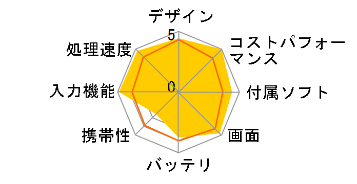 iPad Pro 12.9�C���` Wi-Fi 64GB MQDC2J/A [�V���o�[]�̃��[�U�[���r���[