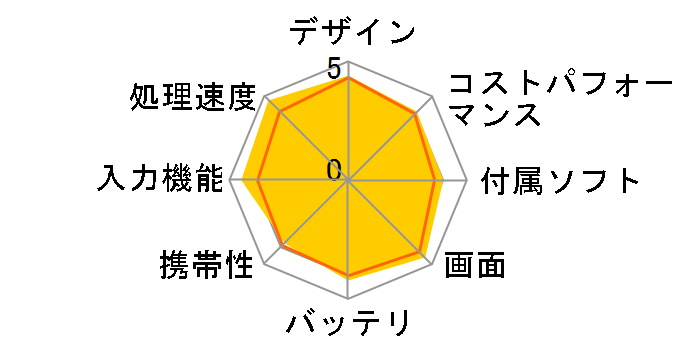 iPad Pro 10.5�C���` Wi-Fi+Cellular 64GB MQF02J/A SIM�t���[ [�V���o�[]�̃��[�U�[���r���[