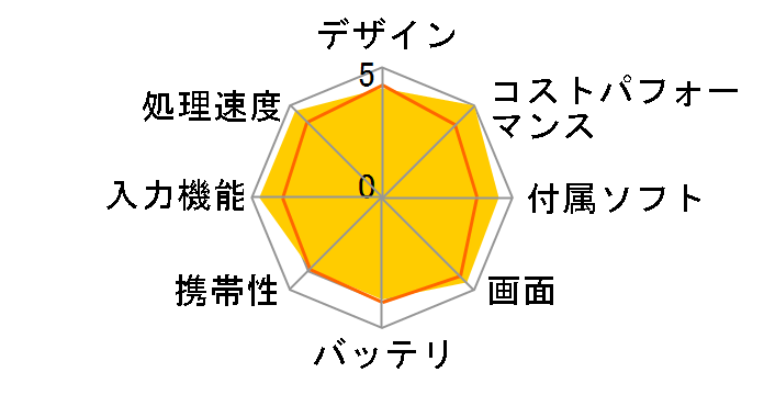 iPad Pro 10.5�C���` Wi-Fi+Cellular 512GB MPMF2J/A SIM�t���[ [�V���o�[]�̃��[�U�[���r���[