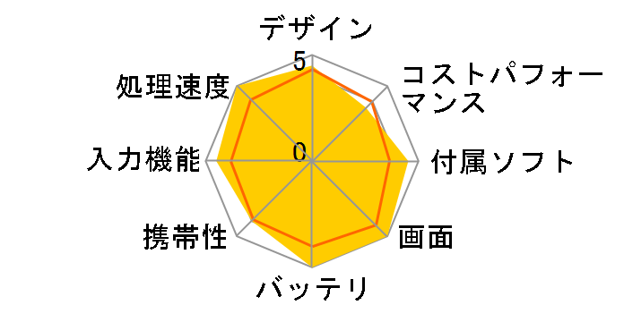 iPad Pro 12.9�C���` Wi-Fi+Cellular 64GB MQED2J/A SIM�t���[ [�X�y�[�X�O���C]�̃��[�U�[���r���[