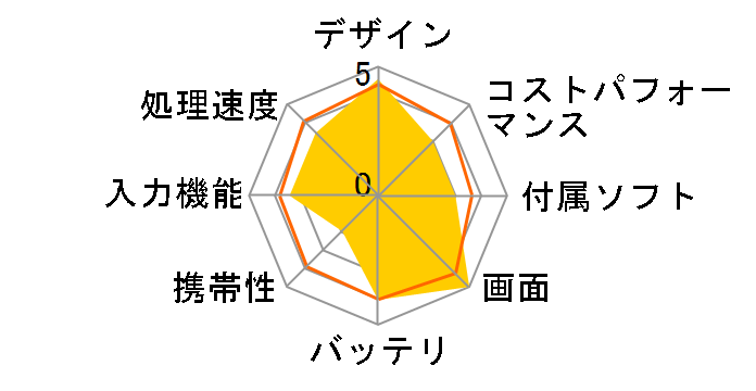 iPad Pro 12.9�C���` Wi-Fi+Cellular 256GB MPA52J/A SIM�t���[ [�V���o�[]�̃��[�U�[���r���[