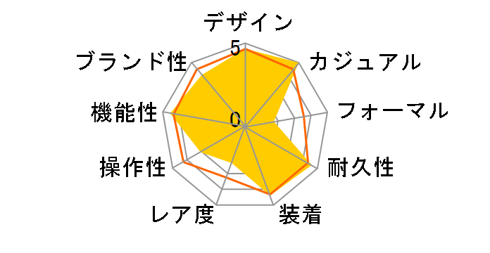 G-SHOCK G-STEEL GST-W300G-1A9JF�̃��[�U�[���r���[