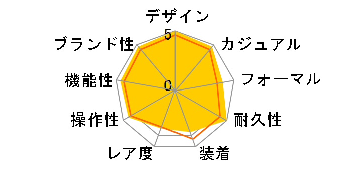 G-SHOCK G-STEEL GST-W310D-1AJF�̃��[�U�[���r���[