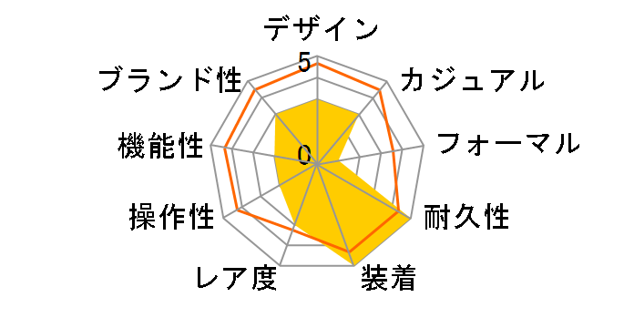 G-SHOCK �}�X�^�[ �I�u G �K���t�}�X�^�[ LOVE THE SEA AND THE EARTH GWN-Q1000K-7AJR�̃��[�U�[���r���[