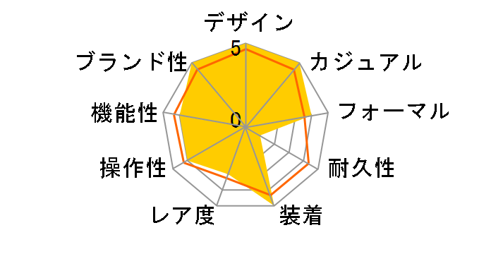 �I�V�A�i�X OCW-T2610C-7AJF�̃��[�U�[���r���[