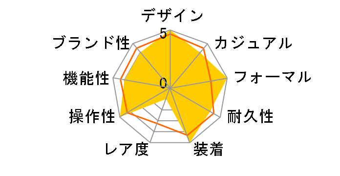 SKT1109�̃��[�U�[���r���[