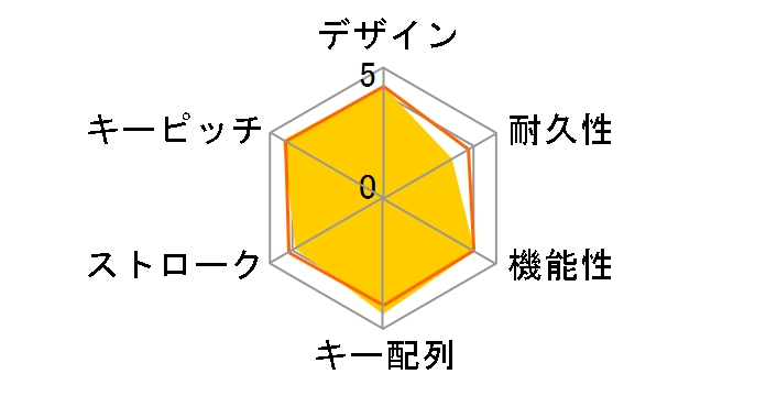 TK-FDM086TBK [�u���b�N]�̃��[�U�[���r���[