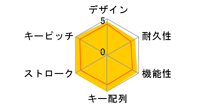 TK-FDM086MBK [�u���b�N]�̃��[�U�[���r���[