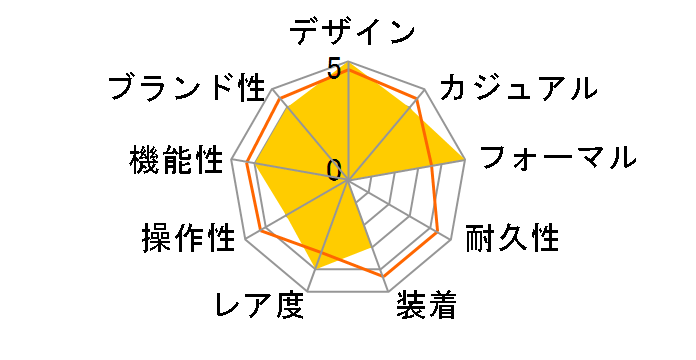 BC3 �A�h�o���X�h �f�C�f�C�g 735 7641 4161 M�̃��[�U�[���r���[