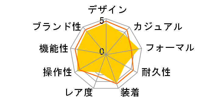 SAC00009N0 [�C�O���f��]�̃��[�U�[���r���[