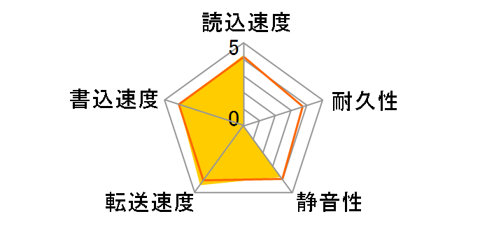WD100EFAX [10TB SATA600 5400]�̃��[�U�[���r���[