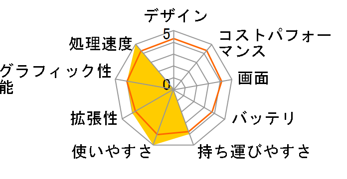 Inspiron 14 7000 �v���`�i Core i7 7500U�E8GB�������E1TB HDD+128GB SSD����(K)���f�� [�S�[���h]�̃��[�U�[���r���[