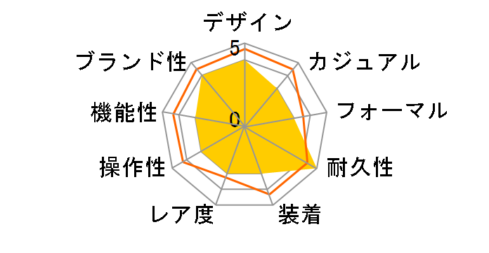 �J�[�L �l�C�r�[ �I�[�v���E�H�[�^�[ H77805335�̃��[�U�[���r���[