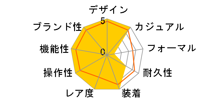 �x���`���� H24101511�̃��[�U�[���r���[