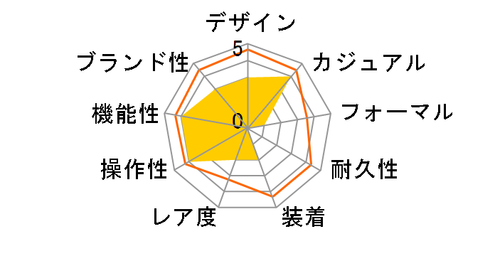 �W���Y�}�X�^�[ �W�F���g H32451581�̃��[�U�[���r���[