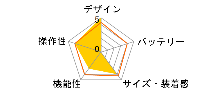 FES Watch FES-WM1�̃��[�U�[���r���[