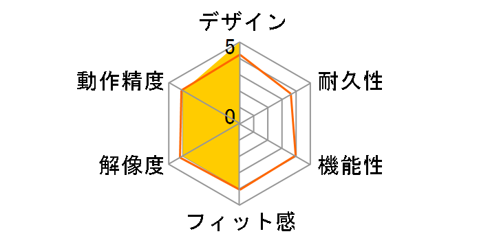 Pulsefire FPS HX-MC001A/AS�̃��[�U�[���r���[