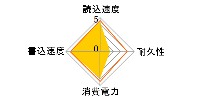 S3C PX-256S3C�̃��[�U�[���r���[