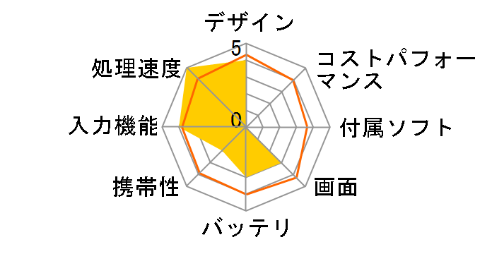 iPad Pro 12.9�C���` Wi-Fi+Cellular 256GB Softbank [�X�y�[�X�O���C]�̃��[�U�[���r���[