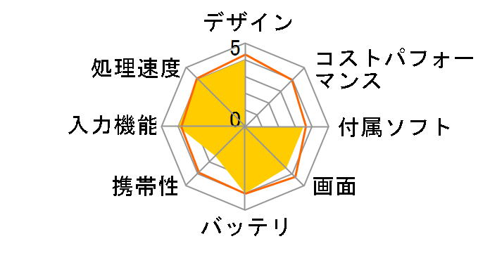 iPad Pro 10.5�C���` Wi-Fi+Cellular 512GB docomo [�S�[���h]�̃��[�U�[���r���[