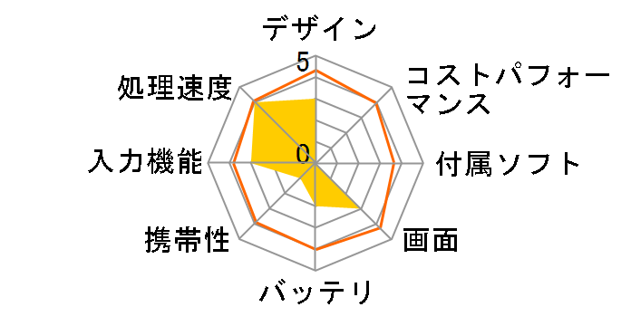 iPad Pro 12.9�C���` Wi-Fi+Cellular 64GB docomo [�X�y�[�X�O���C]�̃��[�U�[���r���[