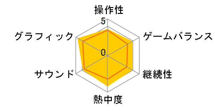 �j�[�h�E�t�H�[�E�X�s�[�h �y�C�o�b�N [Xbox One]�̃��[�U�[���r���[