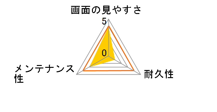 RT-HP10FT/S1�̃��[�U�[���r���[