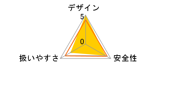 MUH265DSH�̃��[�U�[���r���[