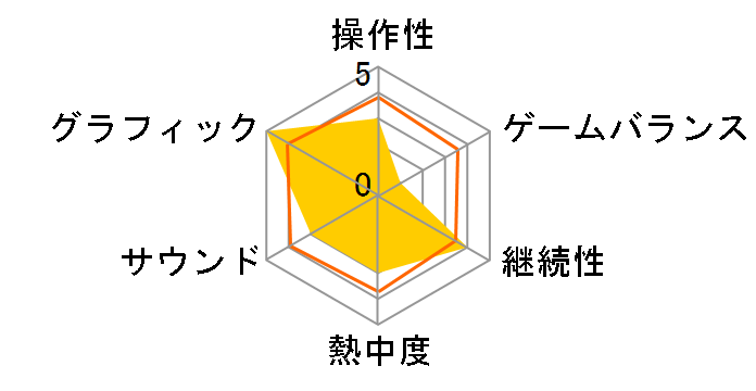 FIFA18 [�ʏ��] [PS4]�̃��[�U�[���r���[