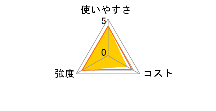 �X�L���V�[�g 15cm�p 15�����̃��[�U�[���r���[