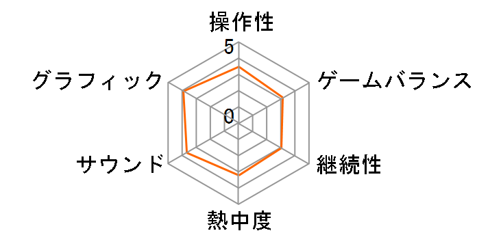 FIFA18 RONALDO EDITION [Xbox One]�̃��[�U�[���r���[