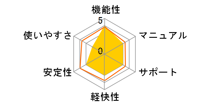 �X�[�p�[�}�b�v���E�f�W�^��18 �����{�ł̃��[�U�[���r���[