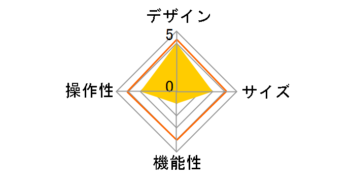 TR-IPD1710-SL-BL [Blue]�̃��[�U�[���r���[
