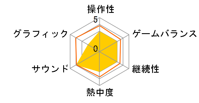 WHITEDAY�`�w�Z�Ƃ������̖��{�`�̃��[�U�[���r���[