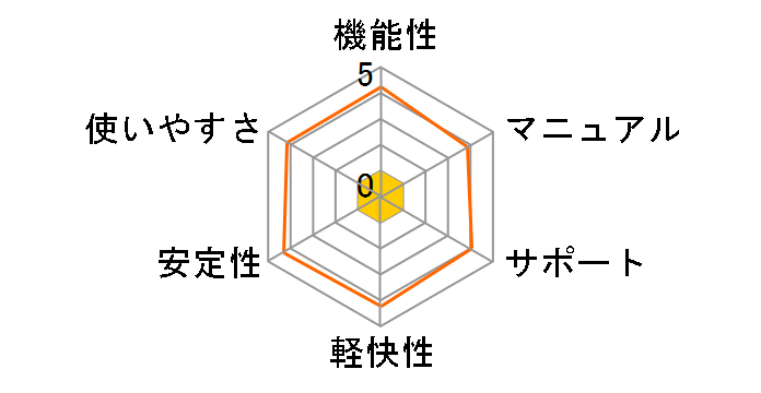 Band-in-a-Box 24 for Mac EverythingPAK�̃��[�U�[���r���[