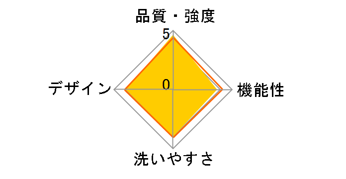 �A�_�v�g �N�[���G�A CREGBCPEAPGREY [�O���[]�̃��[�U�[���r���[