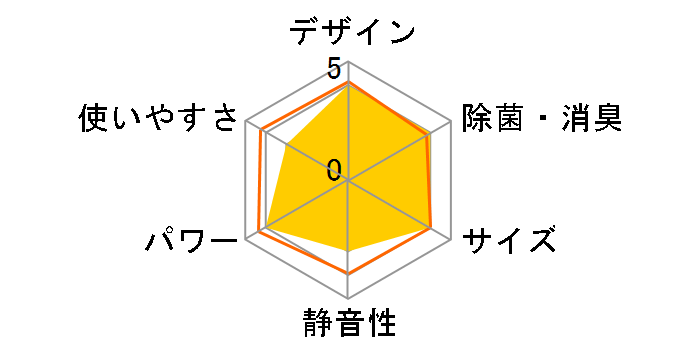 AC-227FT�̃��[�U�[���r���[