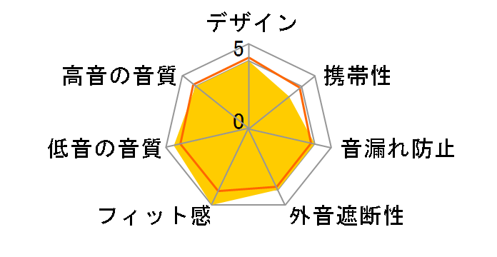 CX 7.00BT�̃��[�U�[���r���[