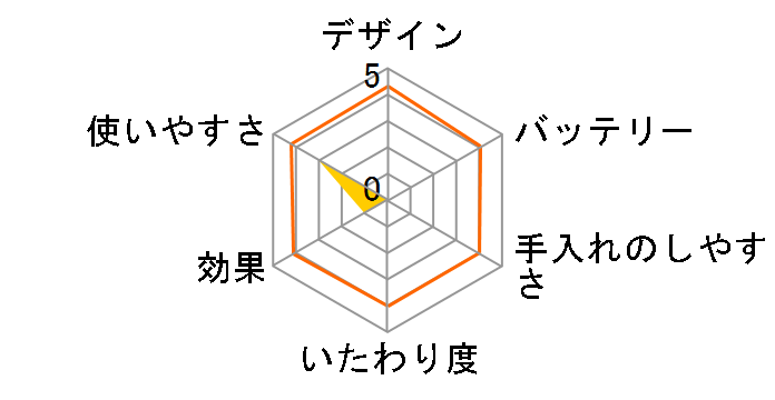 SW-636�̃��[�U�[���r���[