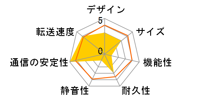 Drobo 5N2 PDR-5N2�̃��[�U�[���r���[