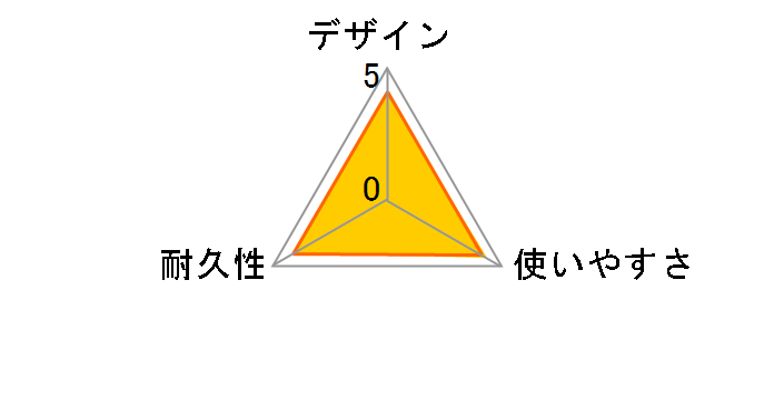 U20AC-MM05 [0.5m �u���b�N]�̃��[�U�[���r���[