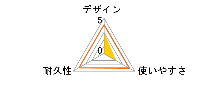U20AC-MM20 [2m �u���b�N]�̃��[�U�[���r���[
